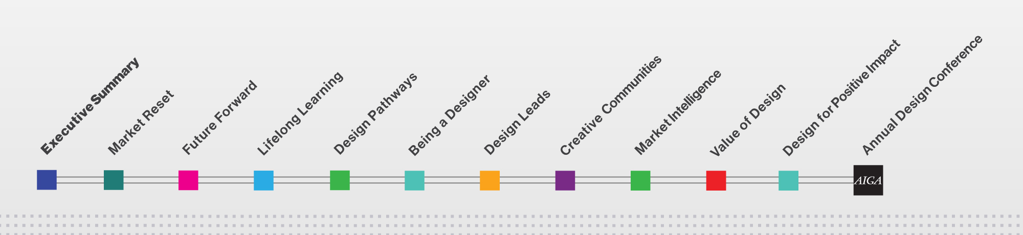 AIGA Design POV roadmap