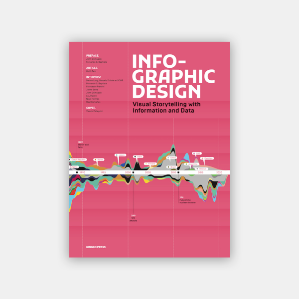 Infographic Design Gingko Press